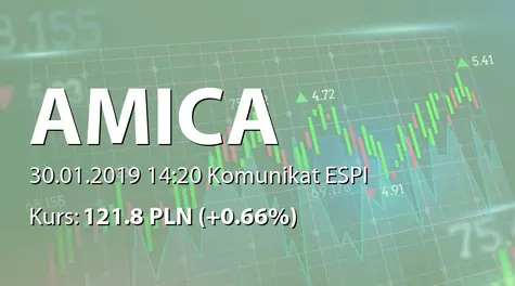 Amica S.A.: Terminy przekazywania raportów okresowych w 2019 r. (2019-01-30)