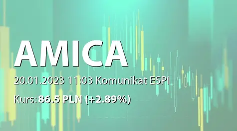 Amica S.A.: Terminy przekazywania raportów okresowych w 2023 roku (2023-01-20)