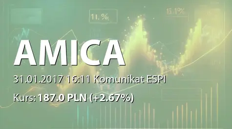 Amica S.A.: Terminy przekazywania raportów w 2017 roku (2017-01-31)