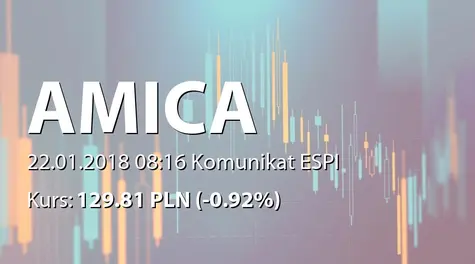 Amica S.A.: Terminy przekazywania raportów w 2018 roku (2018-01-22)