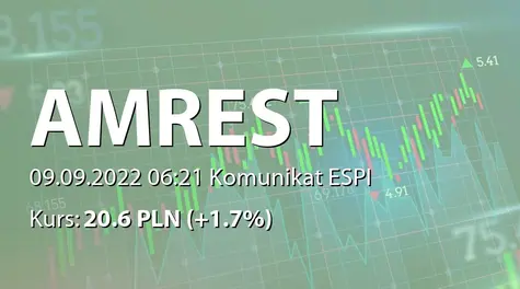 AmRest Holdings SE: Amendment to terms of the credit agreement (2022-09-09)
