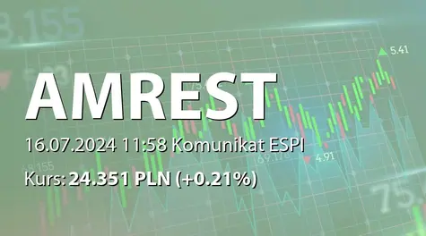 AmRest Holdings SE: Zakup akcji własnych - korekta (2024-07-16)