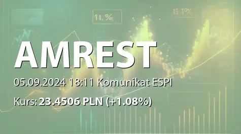 AmRest Holdings SE: P /: formularz raportu półrocznego (2024-09-05)