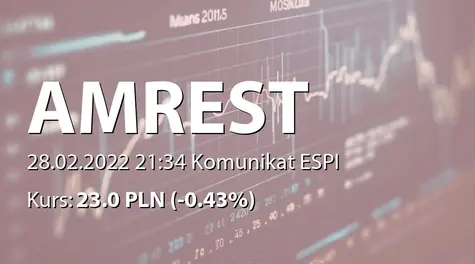 AmRest Holdings SE: SA-RS 2021 - wersja angielska (2022-02-28)