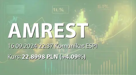 AmRest Holdings SE: Transakcje wykonane w ramach realizacji Programu Odkupu akcji własnych (2024-09-16)