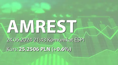 AmRest Holdings SE: Zakup akcji własnych (2024-06-24)