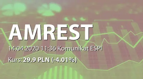 AmRest Holdings SE: Tymczasowa redukcja zatrudnienia (2020-04-14)