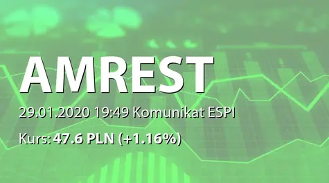 AmRest Holdings SE: Wstępne wyniki sprzedaży w IV kwartale 2019 (2020-01-29)