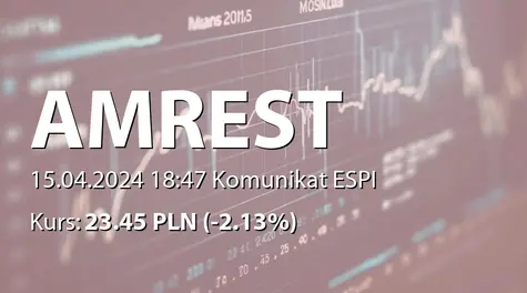 AmRest Holdings SE: Zakup akcji własnych (2024-04-15)