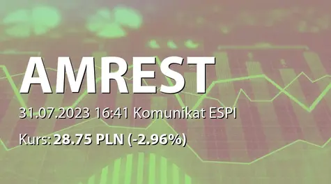 AmRest Holdings SE: Zakup akcji własnych (2023-07-31)