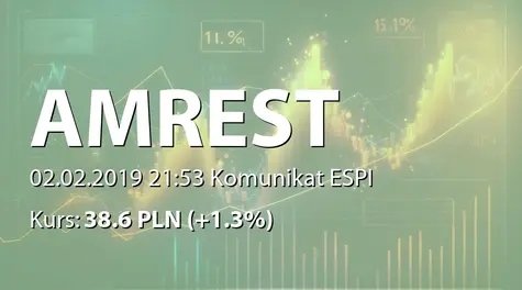 AmRest Holdings SE: Zakup i sprzedaż akcji własnych (2019-02-02)