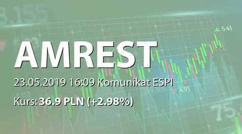 AmRest Holdings SE: Zbycie akcji własnych (2019-05-23)