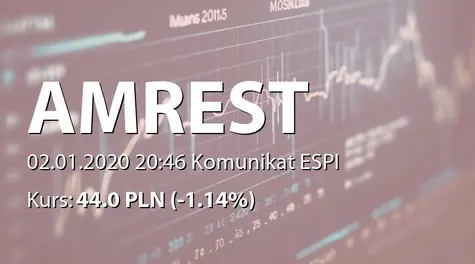 AmRest Holdings SE: Zestawienie transakcji na akcjach (2020-01-02)