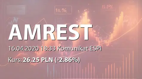 AmRest Holdings SE: Zestawienie transakcji na akcjach (2020-04-16)