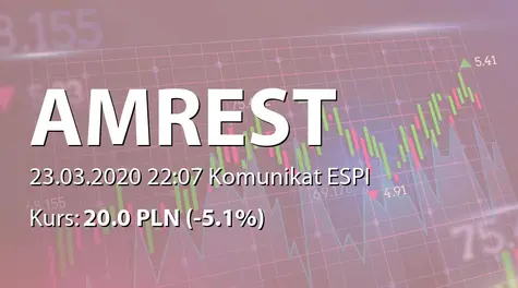 AmRest Holdings SE: Zestawienie transakcji na akcjach (2020-03-23)