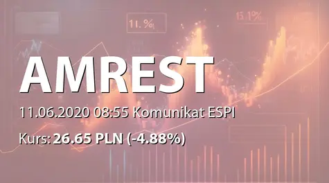 AmRest Holdings SE: ZWZ - podjÄ?te uchwa??y: podzia?? zysku, zmiany w RN (2020-06-11)