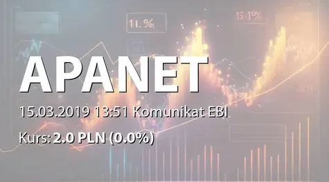 APANET S.A.: NWZ - podjÄte uchwały: przerwa w obradach (2019-03-15)