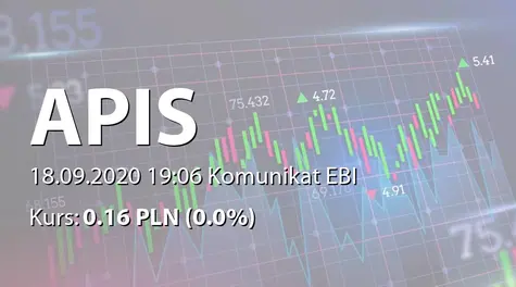 APIS S.A.: Umowa dotacji z NCBiR (2020-09-18)