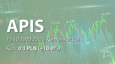 APIS S.A.: Zatrudnienie specjalistów na potrzeby realizacji projektu finansowanego z NCBiR (2020-10-15)