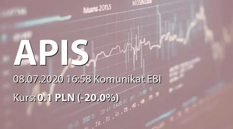 APIS S.A.: Zawieszenie obrotu akcjami (2020-07-08)