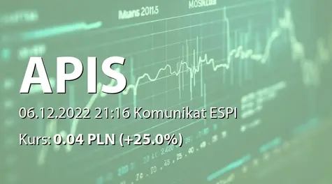 APIS S.A.: Zbycie akcji przez P.W. Apis H.Oziębło-D.Oziębło sp.j.  (2022-12-06)