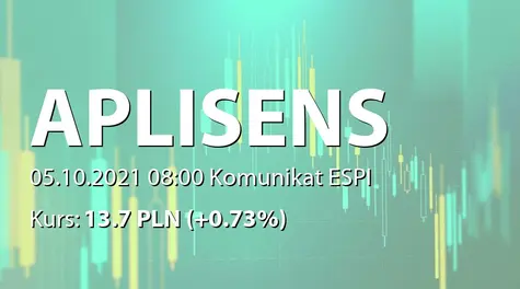 Aplisens S.A.: Liczba akcji, na które złożono oferty sprzedaży w ramach skupu akcji własnych (2021-10-05)