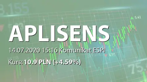 Aplisens S.A.: Rejestracja obniżenia kapitału w KRS (2020-07-14)