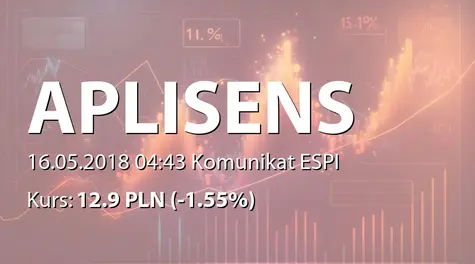 Aplisens S.A.: SA-QSr1 2018 (2018-05-16)