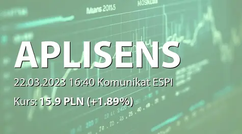 Aplisens S.A.: SA-R 2022 (2023-03-22)