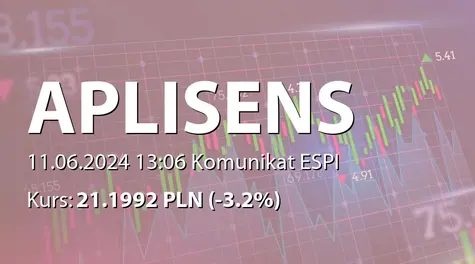 Aplisens S.A.: Wypłata dywidendy - 1 PLN (2024-06-11)