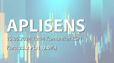 Aplisens S.A.: ZWZ (10:00) - projekty uchwał: wypłata dywidendy - 1 PLN, utworzenie kapitału rezerwowego z przeznaczeniem na realizację odkupu akcji własnych (2024-05-15)