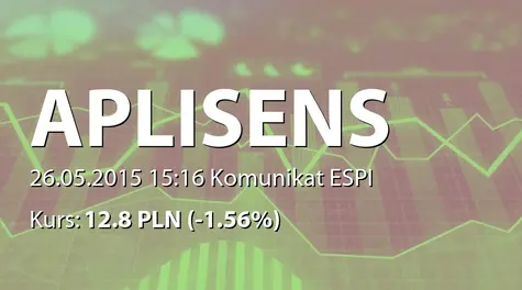 Aplisens S.A.: ZWZ - podjęte uchwały: wypłata dywidendy - 0,30 PLN, umorzenie akcji, obniżenie kapitału, zmiany w statucie (2015-05-26)