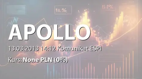 Apollo Capital Alternatywna Spółka Inwestycyjna S.A.: Akcje w posiadaniu WDM Capital SA (2013-03-13)