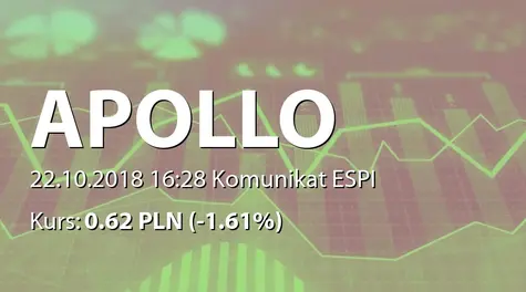 Apollo Capital Alternatywna Spółka Inwestycyjna S.A.: NWZ - lista akcjonariuszy (2018-10-22)