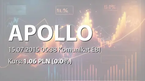 Apollo Capital Alternatywna Spółka Inwestycyjna S.A.: Planowana zmiana nazwy firmy (2015-07-15)