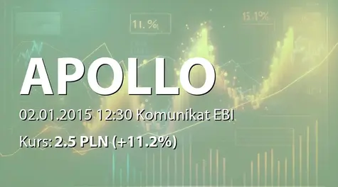 Apollo Capital Alternatywna Spółka Inwestycyjna S.A.: Powołanie Prezesa Zarządu (2015-01-02)