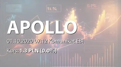 Apollo Capital Alternatywna Spółka Inwestycyjna S.A.: Rejestracja zmian statutu w KRS (2020-10-01)