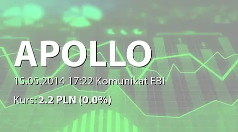 Apollo Capital Alternatywna Spółka Inwestycyjna S.A.: SA-Q1 2014 (2014-05-15)