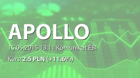 Apollo Capital Alternatywna Spółka Inwestycyjna S.A.: SA-Q1 2015 (2015-05-15)