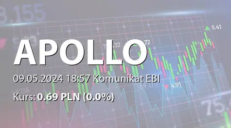 Apollo Capital Alternatywna Spółka Inwestycyjna S.A.: SA-Q1 2024 (2024-05-09)