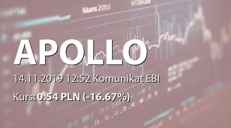 Apollo Capital Alternatywna Spółka Inwestycyjna S.A.: SA-Q3 2019 (2019-11-14)