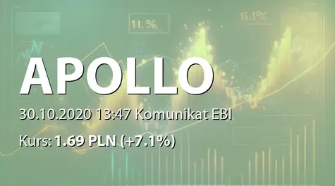 Apollo Capital Alternatywna Spółka Inwestycyjna S.A.: SA-Q3 2020 (2020-10-30)