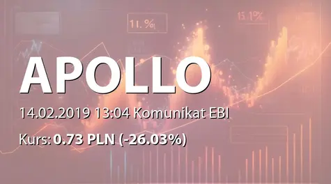Apollo Capital Alternatywna Spółka Inwestycyjna S.A.: SA-Q4 2018 (2019-02-14)