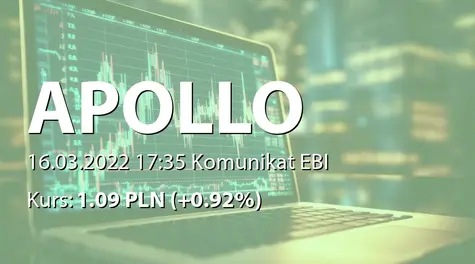 Apollo Capital Alternatywna Spółka Inwestycyjna S.A.: SA-R 2021 (2022-03-16)