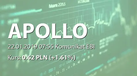 Apollo Capital Alternatywna Spółka Inwestycyjna S.A.: Terminy przekazywania raportĂłw w 2019 roku (2019-01-22)