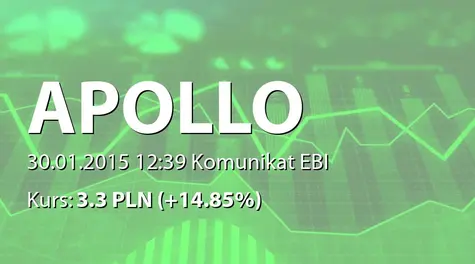 Apollo Capital Alternatywna Spółka Inwestycyjna S.A.: Terminy przekazywania raportów okresowych w 2015 r. (2015-01-30)