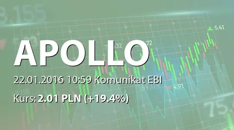 Apollo Capital Alternatywna Spółka Inwestycyjna S.A.: Terminy przekazywania raportów w 2016 roku (2016-01-22)