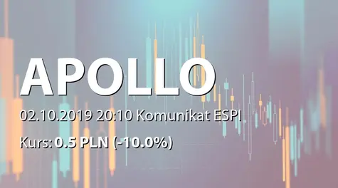 Apollo Capital Alternatywna Spółka Inwestycyjna S.A.: Zbycie akcji przez członka RN (2019-10-02)
