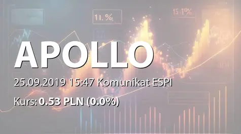 Apollo Capital Alternatywna Spółka Inwestycyjna S.A.: Zbycie akcji przez członka RN (2019-09-25)