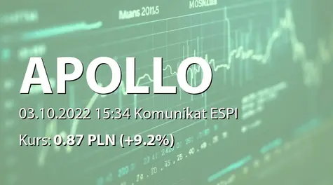 Apollo Capital Alternatywna Spółka Inwestycyjna S.A.: Zbycie akcji przez podmiot powiązany (2022-10-03)